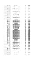 Konspekts 'Grāmatvedība un finanses - pilottabula', 80.