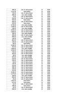 Konspekts 'Grāmatvedība un finanses - pilottabula', 81.