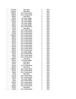 Konspekts 'Grāmatvedība un finanses - pilottabula', 84.