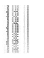 Konspekts 'Grāmatvedība un finanses - pilottabula', 85.
