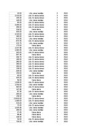 Konspekts 'Grāmatvedība un finanses - pilottabula', 86.