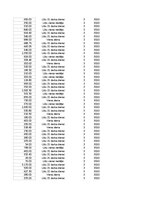 Konspekts 'Grāmatvedība un finanses - pilottabula', 87.