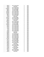 Konspekts 'Grāmatvedība un finanses - pilottabula', 88.