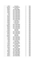 Konspekts 'Grāmatvedība un finanses - pilottabula', 89.