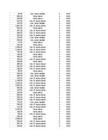 Konspekts 'Grāmatvedība un finanses - pilottabula', 90.