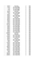 Konspekts 'Grāmatvedība un finanses - pilottabula', 92.