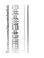 Konspekts 'Grāmatvedība un finanses - pilottabula', 93.