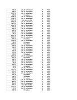 Konspekts 'Grāmatvedība un finanses - pilottabula', 95.
