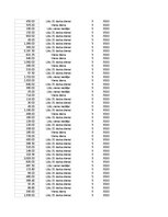 Konspekts 'Grāmatvedība un finanses - pilottabula', 96.