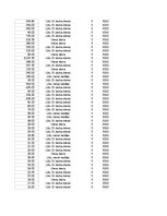 Konspekts 'Grāmatvedība un finanses - pilottabula', 97.
