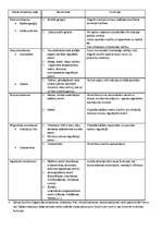 Konspekts 'Tabula - galvas smadzeņu daļas', 1.