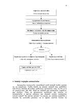 Referāts 'Automašīnu tirdzniecība', 14.