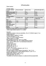 Biznesa plāns 'Biznesa plāns "Zoo Mājiņa"', 17.