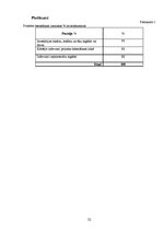 Biznesa plāns 'Biznesa plāns "Zoo Mājiņa"', 22.