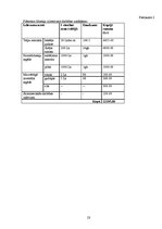 Biznesa plāns 'Biznesa plāns "Zoo Mājiņa"', 23.