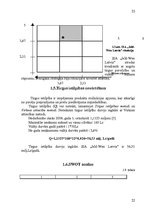 Referāts 'Uzņēmuma "X" mārketinga vides un stratēģijas analīze un darbības plānošana', 22.