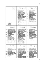 Referāts 'Uzņēmuma "X" mārketinga vides un stratēģijas analīze un darbības plānošana', 23.