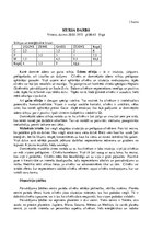 Konspekts 'Kursa darbs astroloģijā', 1.