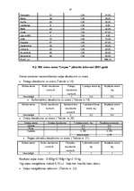 Biznesa plāns 'Viesu nama "Liepas" biznesa plāns', 18.