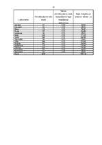 Biznesa plāns 'Viesu nama "Liepas" biznesa plāns', 19.