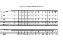 Biznesa plāns 'Viesu nama "Liepas" biznesa plāns', 20.