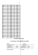 Biznesa plāns 'Viesu nama "Liepas" biznesa plāns', 29.