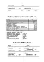 Biznesa plāns 'Viesu nama "Liepas" biznesa plāns', 30.