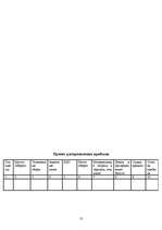 Biznesa plāns 'Strausu ferma', 10.