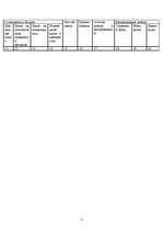 Biznesa plāns 'Strausu ferma', 11.