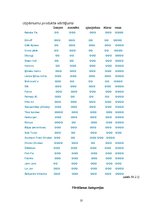 Referāts 'Ātrās ēdināšanas uzņēmumuprodukta raksturojums Rīgā', 10.