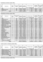 Diplomdarbs 'Viesnīcas izveide Rīgā, Latvijā', 3.