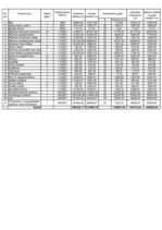 Diplomdarbs 'Viesnīcas izveide Rīgā, Latvijā', 4.