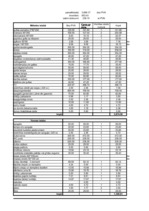 Diplomdarbs 'Viesnīcas izveide Rīgā, Latvijā', 5.