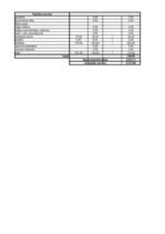 Diplomdarbs 'Viesnīcas izveide Rīgā, Latvijā', 6.