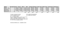 Diplomdarbs 'Viesnīcas izveide Rīgā, Latvijā', 7.