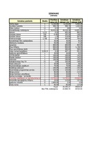 Diplomdarbs 'Viesnīcas izveide Rīgā, Latvijā', 11.