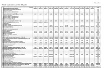 Diplomdarbs 'Viesnīcas izveide Rīgā, Latvijā', 20.