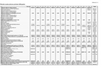 Diplomdarbs 'Viesnīcas izveide Rīgā, Latvijā', 21.