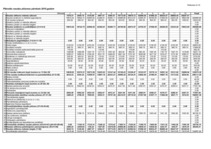 Diplomdarbs 'Viesnīcas izveide Rīgā, Latvijā', 22.