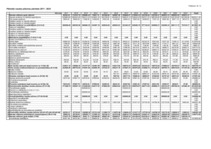 Diplomdarbs 'Viesnīcas izveide Rīgā, Latvijā', 23.