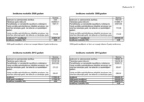 Diplomdarbs 'Viesnīcas izveide Rīgā, Latvijā', 24.