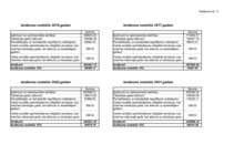 Diplomdarbs 'Viesnīcas izveide Rīgā, Latvijā', 25.