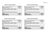 Diplomdarbs 'Viesnīcas izveide Rīgā, Latvijā', 26.