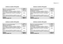 Diplomdarbs 'Viesnīcas izveide Rīgā, Latvijā', 27.