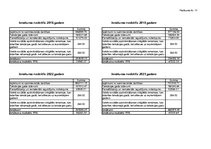 Diplomdarbs 'Viesnīcas izveide Rīgā, Latvijā', 28.