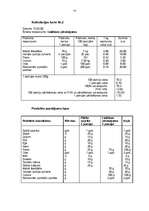 Referāts 'Galda klāšana', 14.