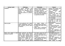 Konspekts 'Aptaujas metožu salīdzinājums', 1.