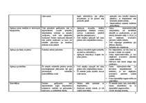 Konspekts 'Aptaujas metožu salīdzinājums', 2.