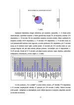 Referāts 'Premenstruālā sindroma simptomi atkarībā no sievietes dzīvesveida', 11.