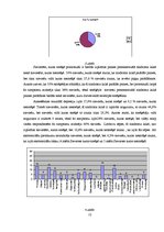 Referāts 'Premenstruālā sindroma simptomi atkarībā no sievietes dzīvesveida', 12.